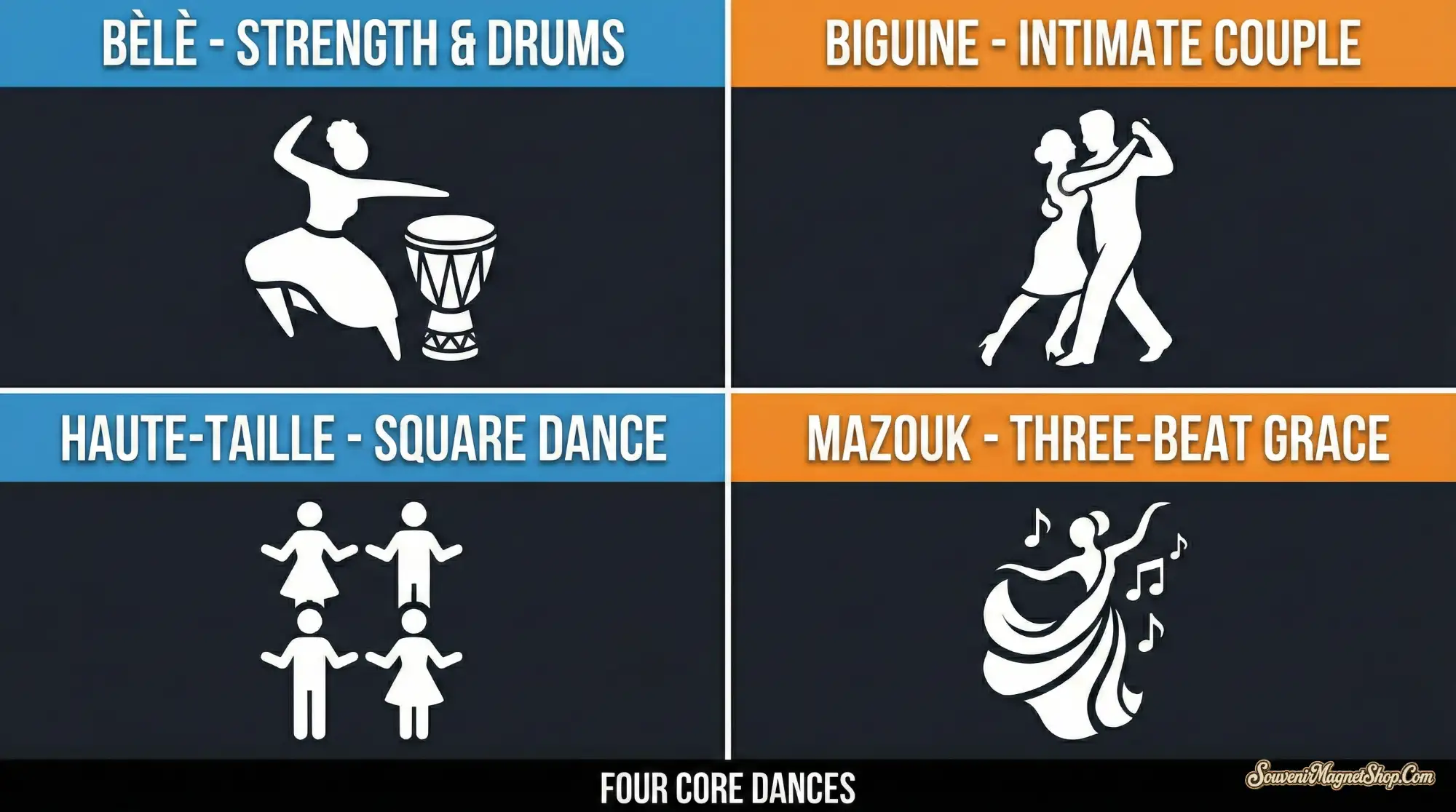 Comparison grid of four core Martinique dances: Bèlè, Biguine, Haute-Taille, and Mazouk with minimalist dancer icons